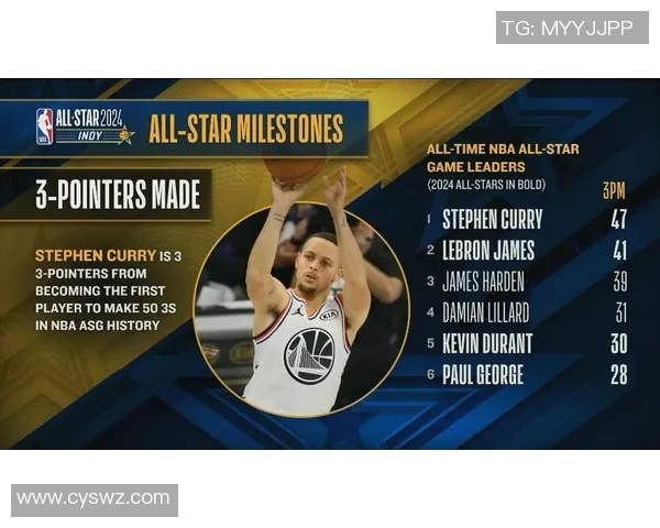 库里全明星周末三分大赛夺冠,再创历史纪录 库里全明星周末三分大赛夺冠,再创历史纪录