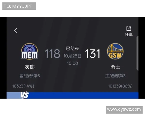 雄鹿大胜灰熊，豪取六连胜！球迷沸腾，冠军之路有望？